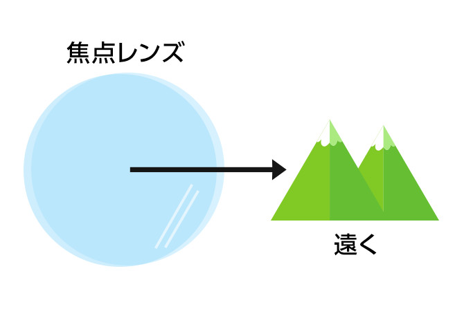 メガネレンズについて メガネハウス 眼鏡 めがね メガネ コンタクトレンズ サングラス 補聴器を販売する眼鏡店