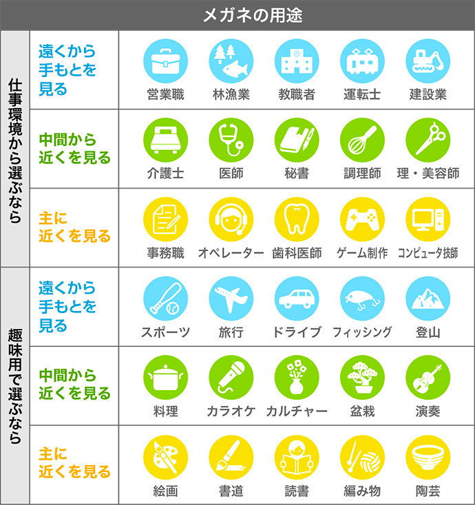 メガネの用途