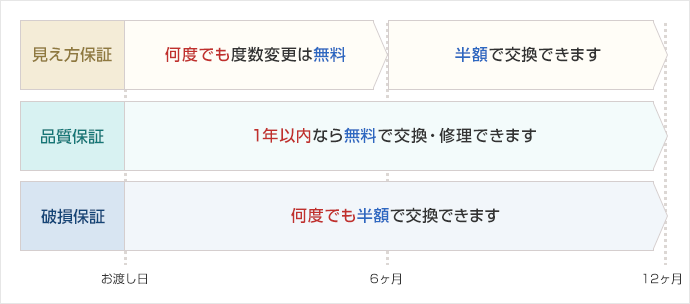 好奇心盛 焦げ 主権者 コンタクト の 度数 で メガネ を 作る Smartcare Tachibana Jp