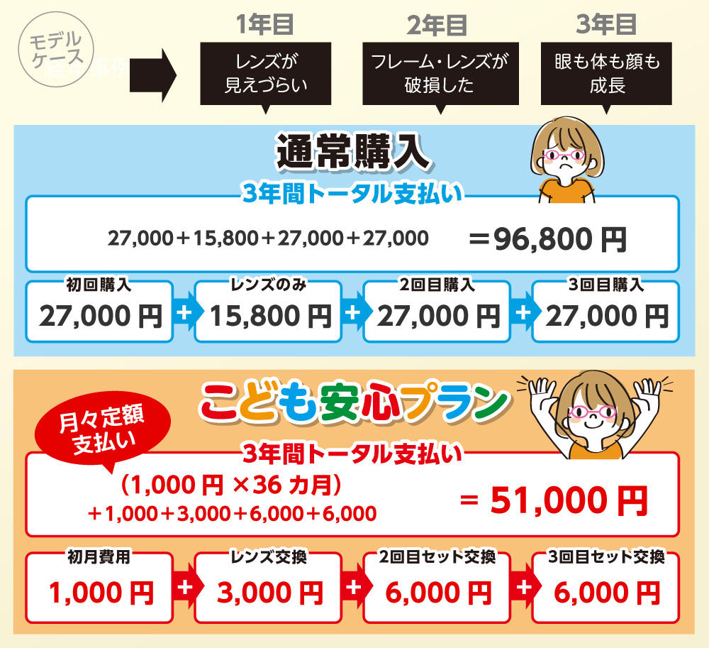 参考プラン