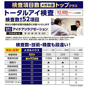 トータルアイ検査